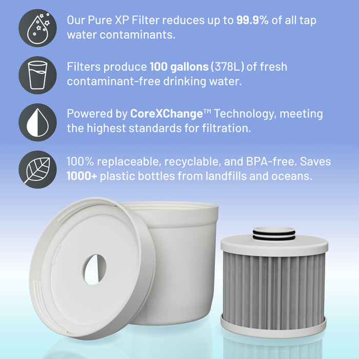 Pure XP Replacement Filter