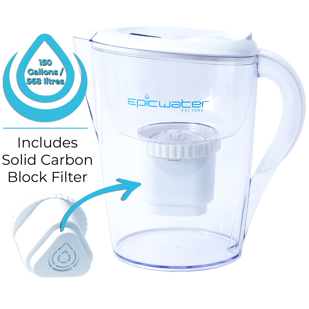 Pure Pitcher | Removes Fluoride & PFAS