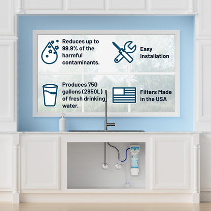 Why Choose Smart Shield Max?