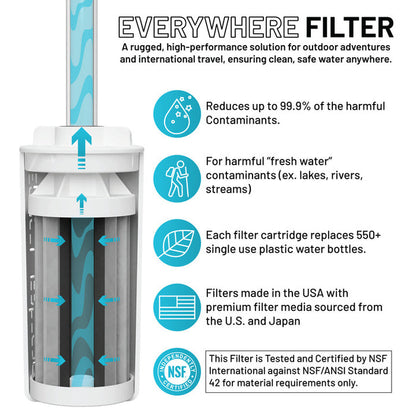 The Answer 2.0 | Compatible With Hydro Flask, Nalgene, and More!