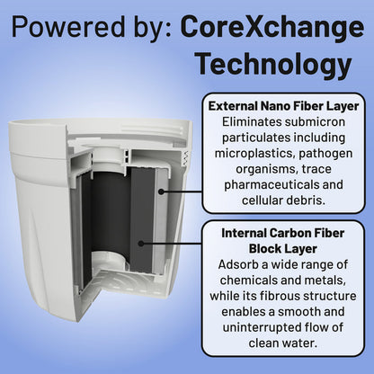 Pure XP Replacement Filter