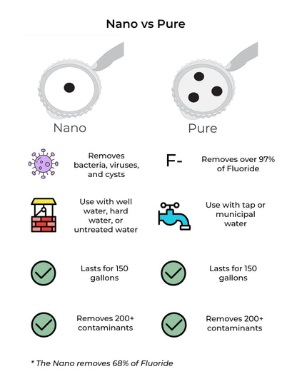 Pure Pitcher | Removes Fluoride & PFAS